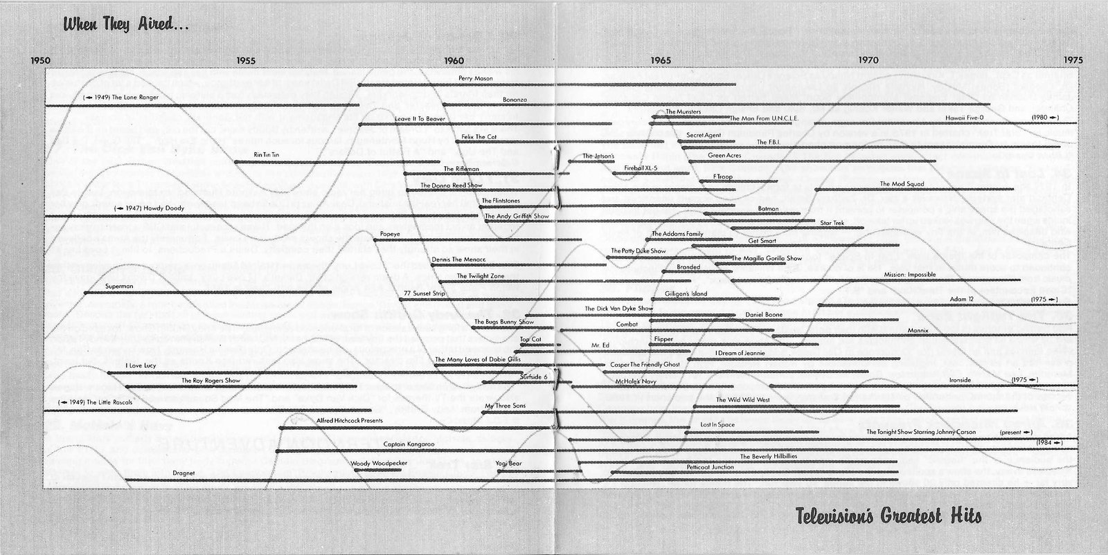 Middle of cover of FILMCD 024